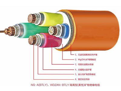 NG-A(BTLY)矿物绝缘leyu·乐鱼（中国）体育官方网站
